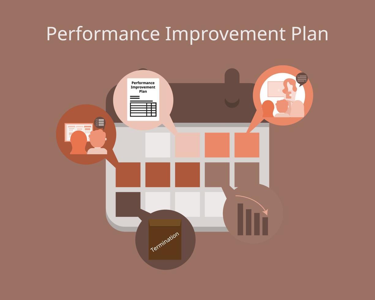 plano de melhoria de desempenho e obter treinamento para melhorar o desempenho, mas nenhuma melhoria e ser demitido vetor