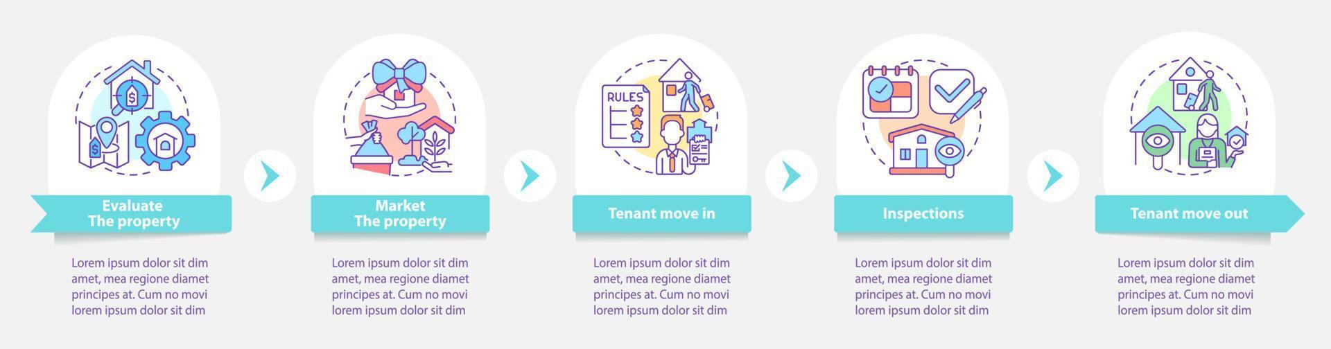 modelo de infográfico redondo de operações de gerenciamento de propriedade. trabalho de agente. visualização de dados com 5 passos. gráfico de informações da linha do tempo do processo. layout de fluxo de trabalho com ícones de linha. vetor