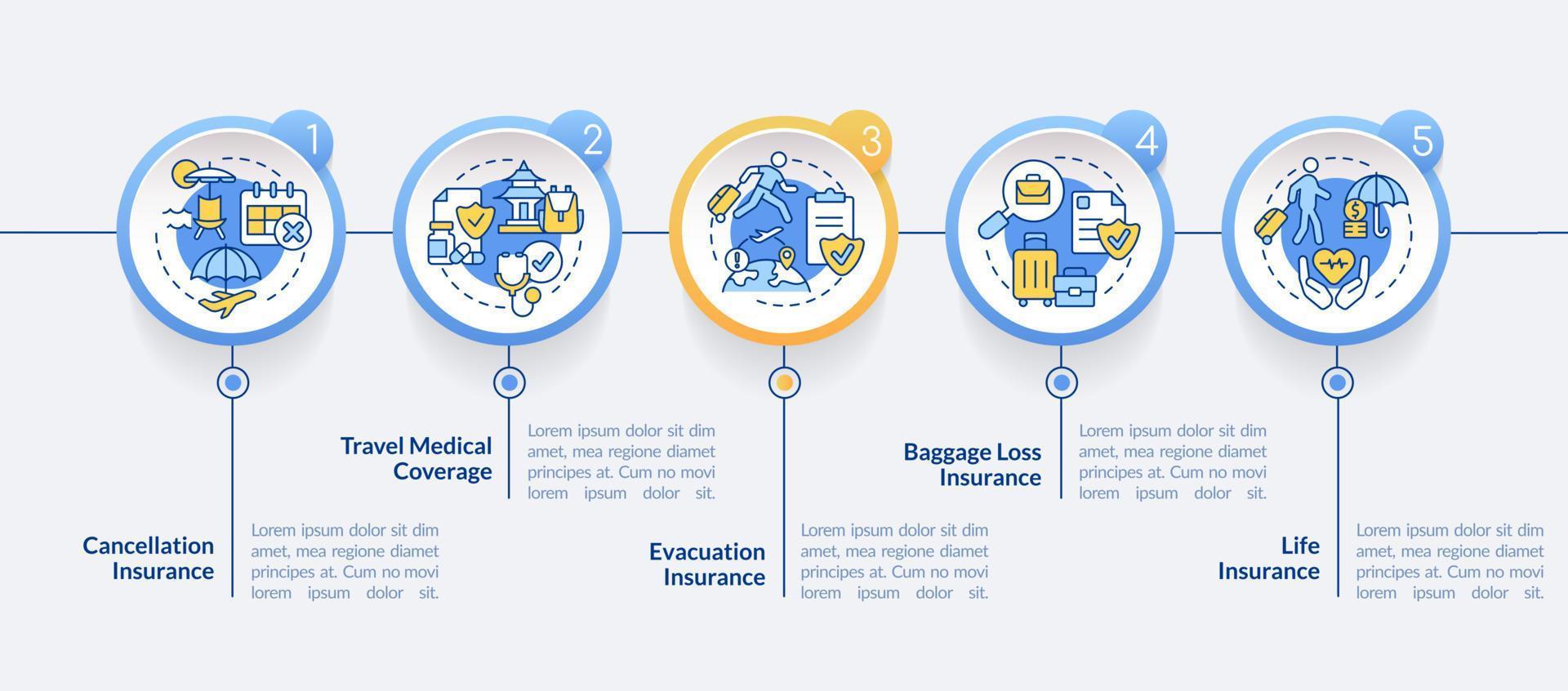 tipos de modelo de infográfico de círculo de seguro de viagem. cobertura turística. visualização de dados com 5 passos. gráfico de informações da linha do tempo do processo. layout de fluxo de trabalho com ícones de linha. vetor