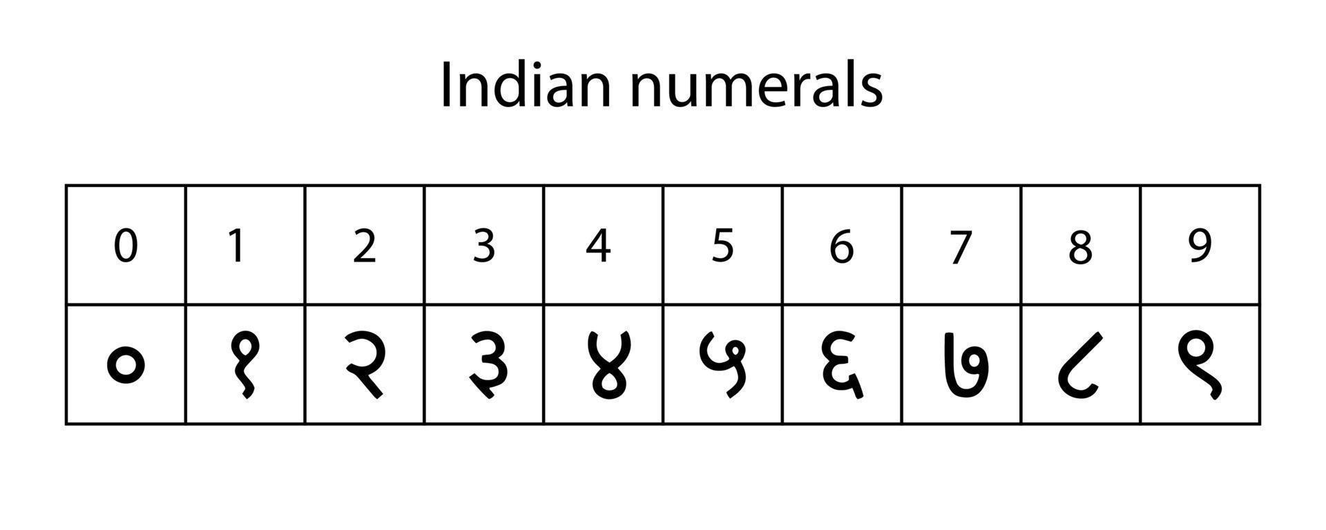 sistema de numeração isolado vetor