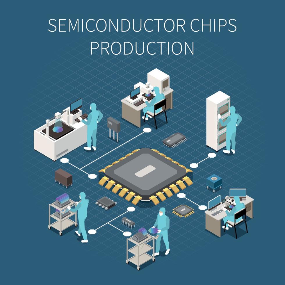 fluxograma de produção de semicondutores vetor