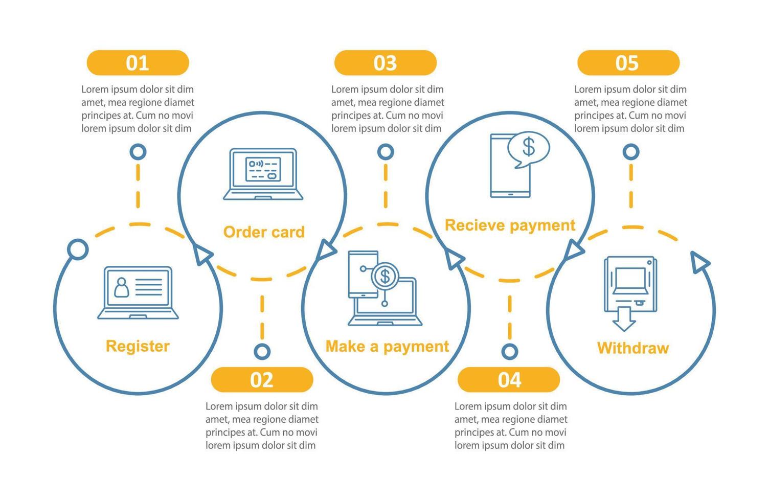 modelo de infográfico de vetor de sistema de pagamento. transferência de dinheiro. bancário. e-pagamento. visualização de dados com cinco etapas e opções. gráfico de linha do tempo do processo. layout de fluxo de trabalho com ícones