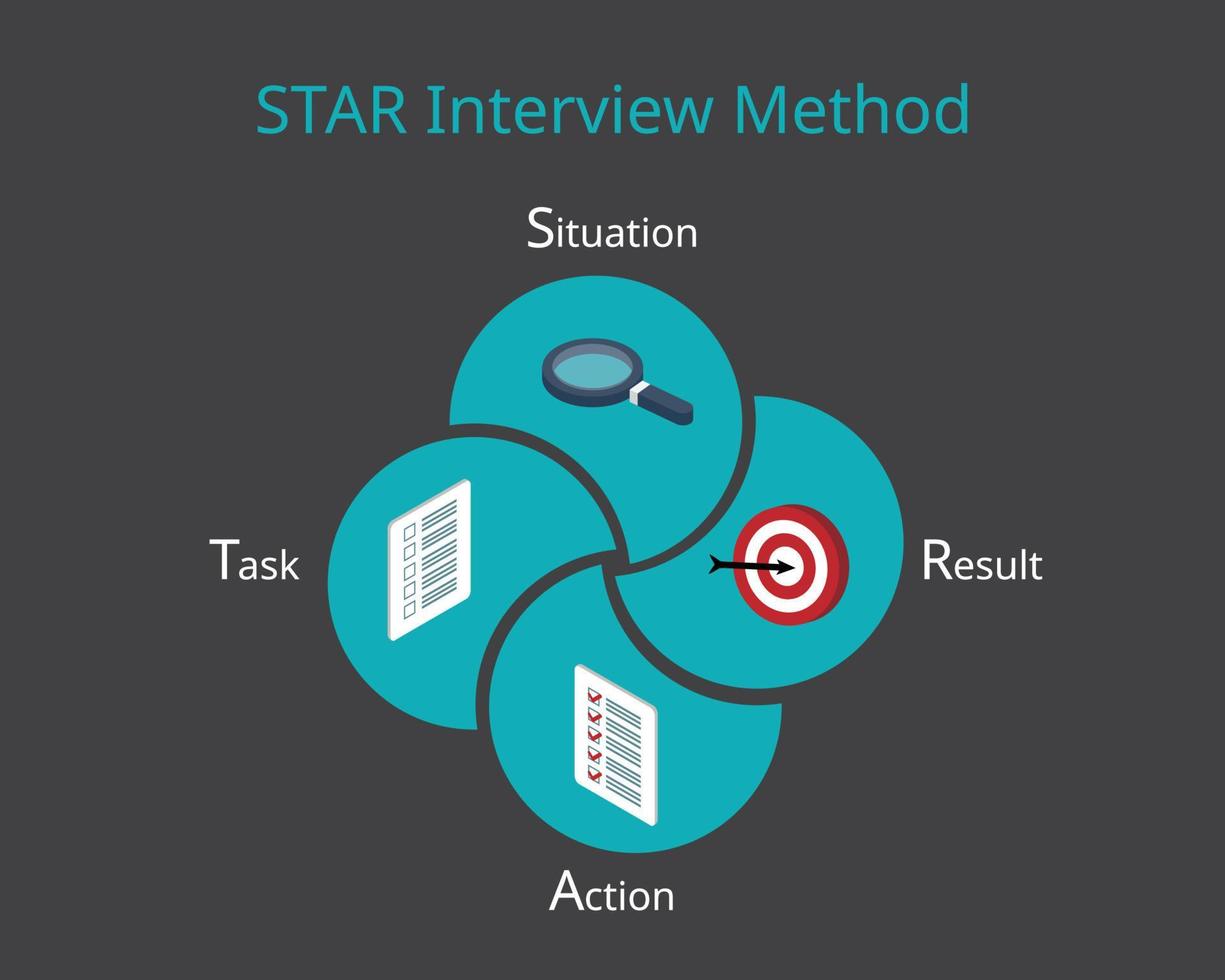 método de entrevista em estrela para perguntas de entrevista comportamental com ícone vetor