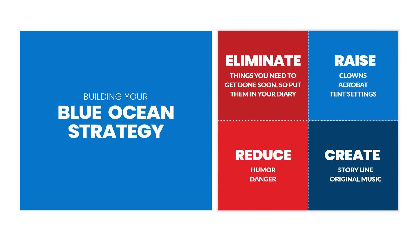 uma apresentação da matriz de estratégia do oceano azul é um infográfico vetorial de marketing em vermelho e o quadrado azul consistia em eliminar, aumentar, reduzir e criar. uma massa e um nicho de mercado são um plano de negócios vetor