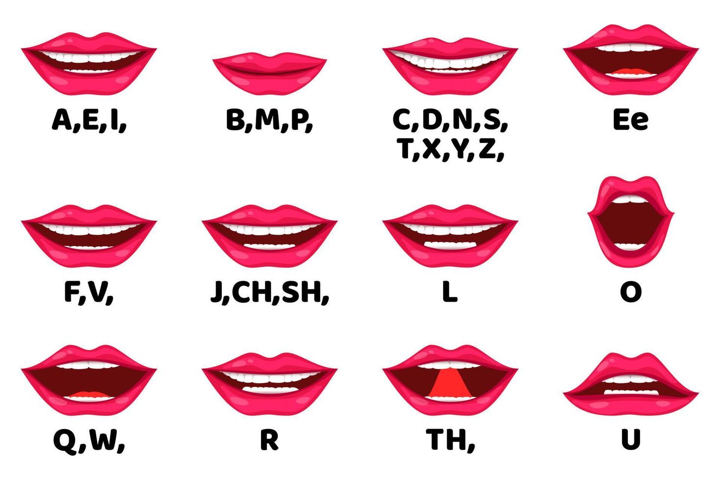 sincronização labial de personagem de desenho animado definida para animação e pronúncia de som com emoção e expressões isoladas vetor