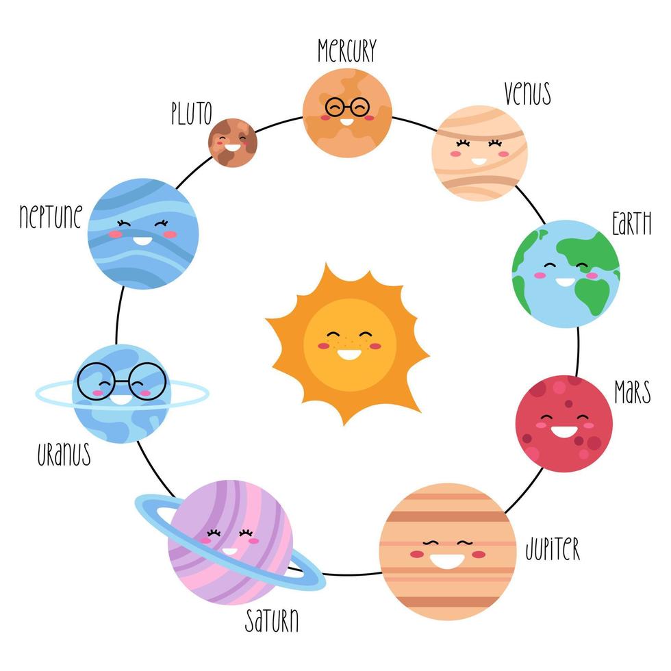 sistema solar bonito. kawaii infográfico para crianças. ilustração vetorial para crianças isoladas em um fundo branco. vetor