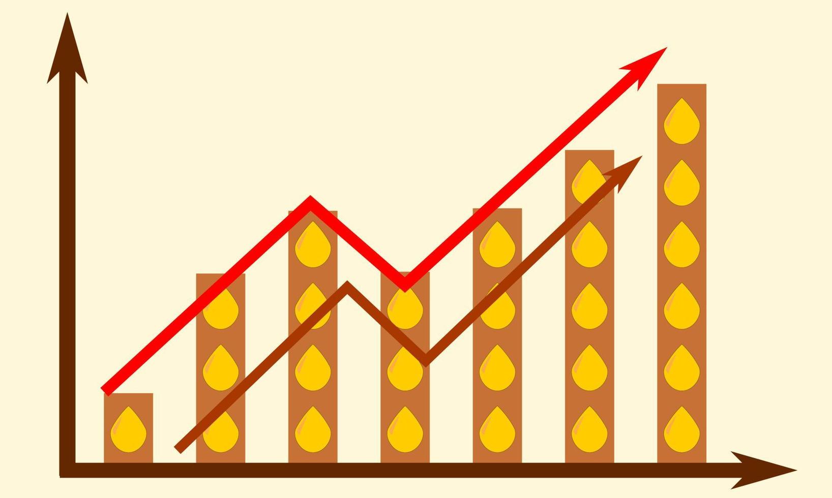 gráfico de seta de subida do aumento dos preços do petróleo da crise de guerra. gotículas de petróleo em barras. óleo, petróleo, gasolina, poder, industrial, negócios, crise, efeito, finanças, mercado, índice, estoque, conceito futuro vetor