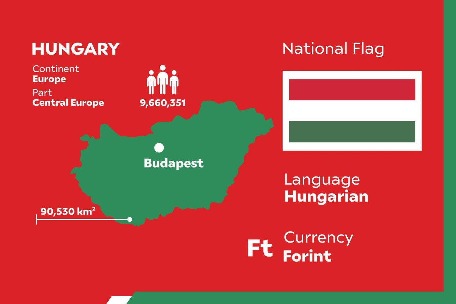 mapa infográfico da Hungria vetor