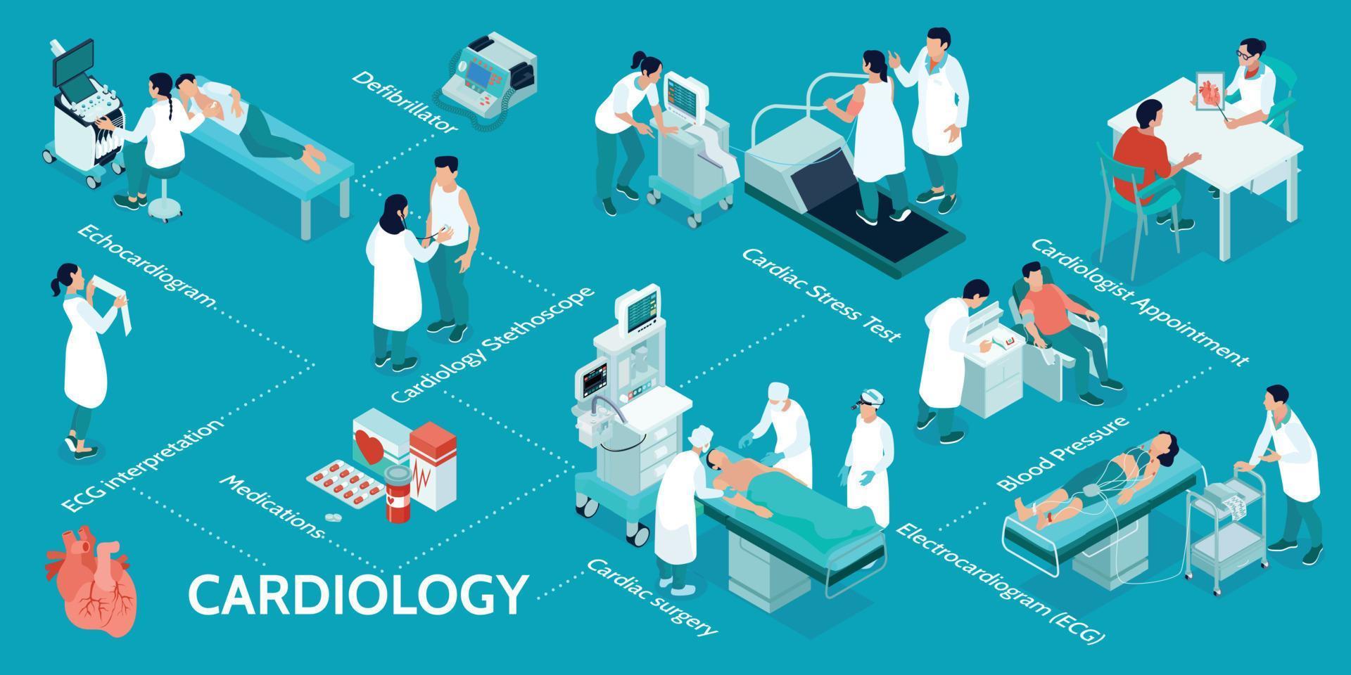 fundo de infográficos isométricos de cardiologia vetor