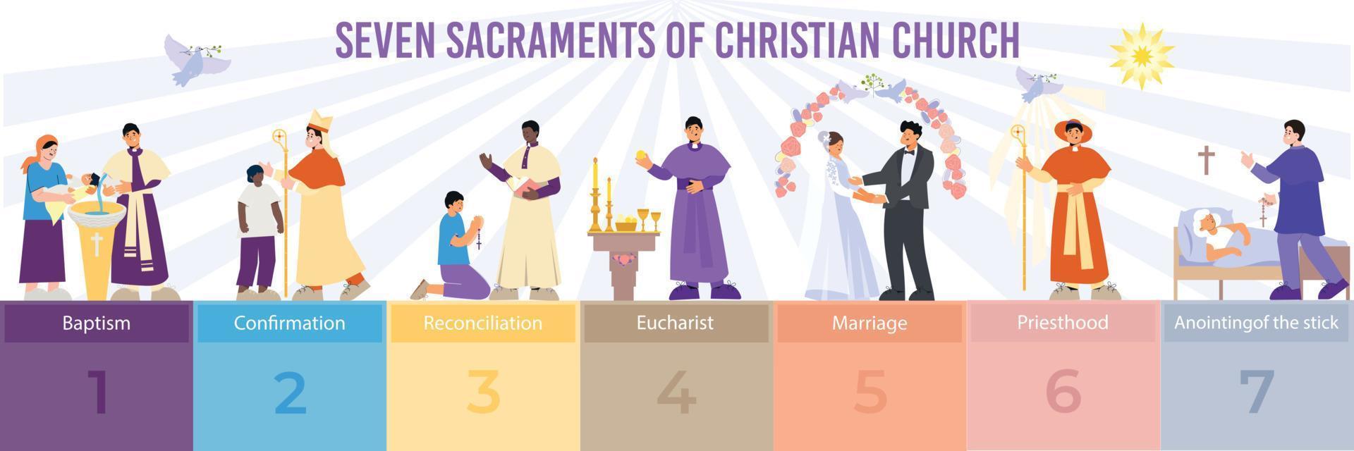 infográficos do cristianismo sete sacramentos vetor