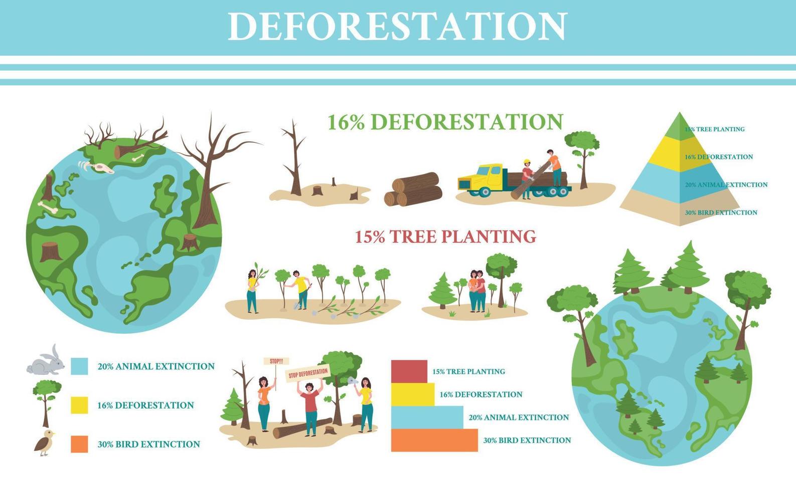 conjunto de infográfico de desmatamento vetor