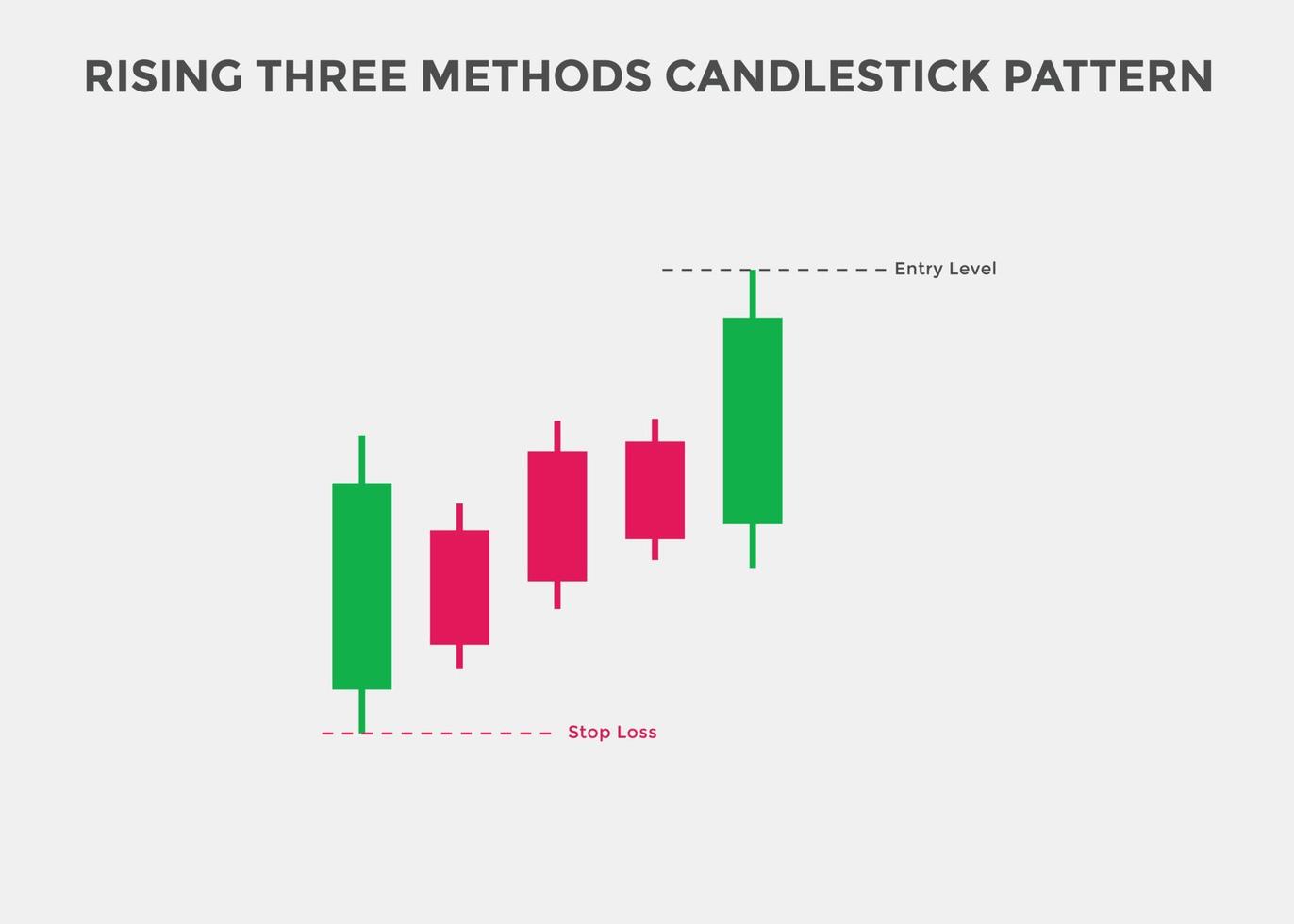 subindo três métodos padrão de velas. gráfico de velas de alta ascendente. padrão de gráfico de velas para os comerciantes. poderoso gráfico de velas de alta de três métodos para forex vetor