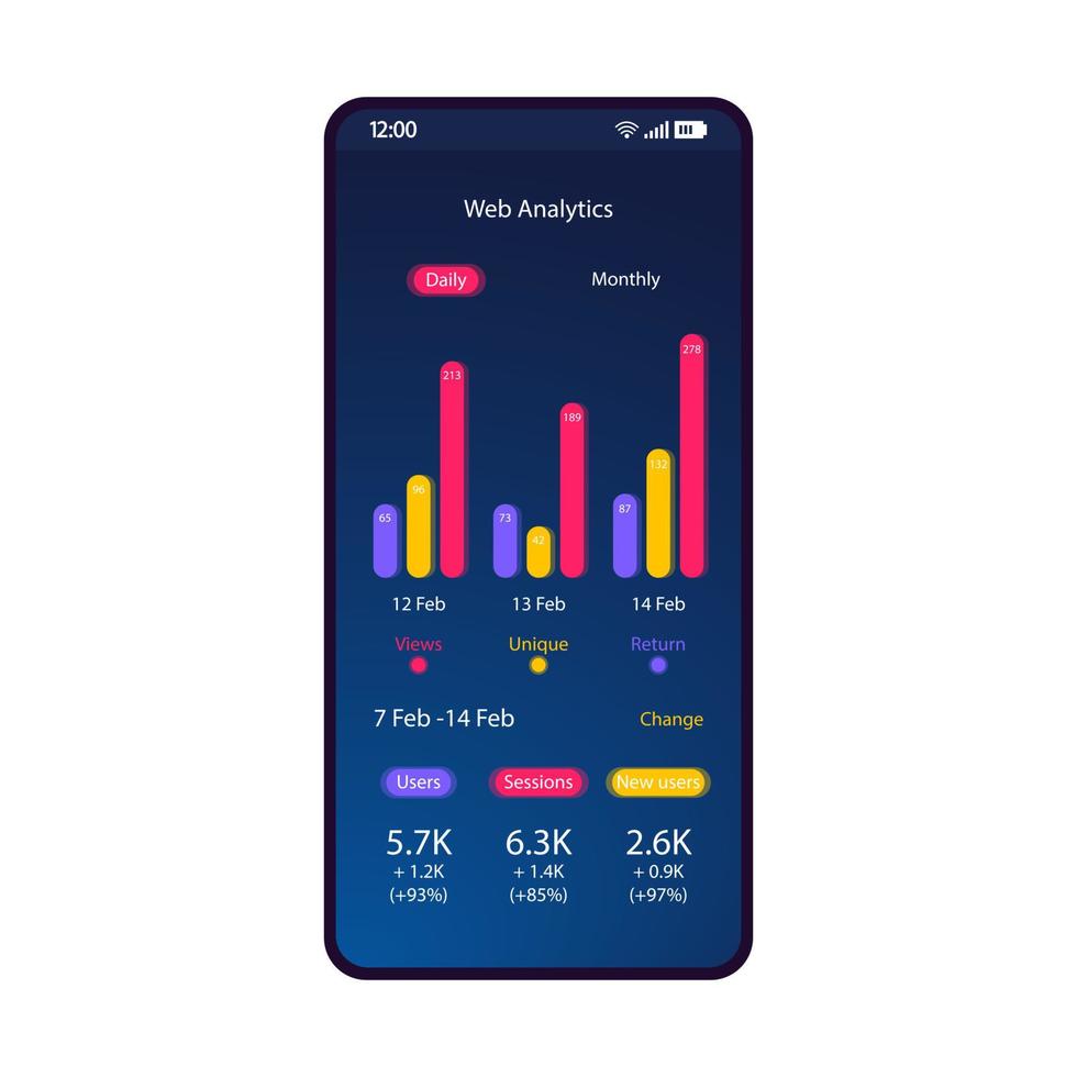 modelo de vetor de interface de smartphone de análise da web de aplicativo de mídia social. layout de design azul da página móvel. usuários, visualiza a tela de estatísticas. interface do usuário plana para aplicação. monitoramento de roi de publicidade. visor do telefone