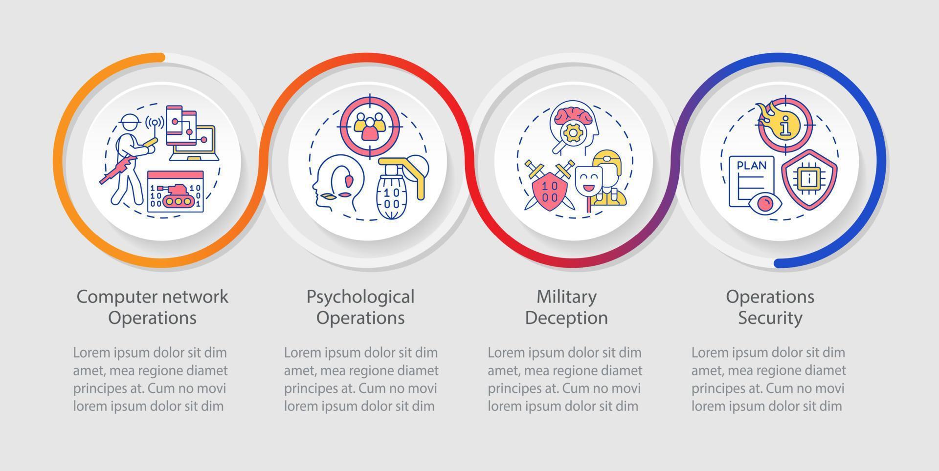 modelo de infográfico de loop de operações de informações. enganar os adversários. visualização de dados com 4 etapas. gráfico de informações da linha do tempo do processo. layout de fluxo de trabalho com ícones de linha. vetor