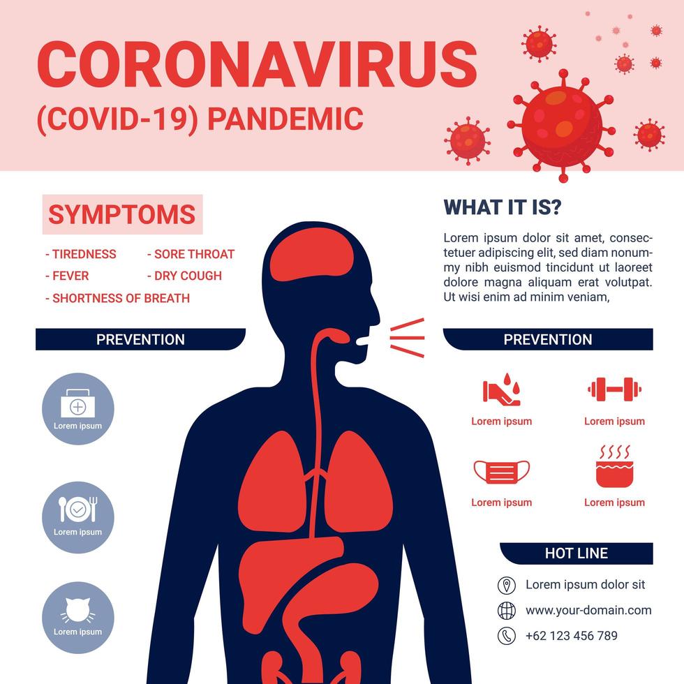 panfleto educacional de pandemia de coronavírus covid-19 vetor