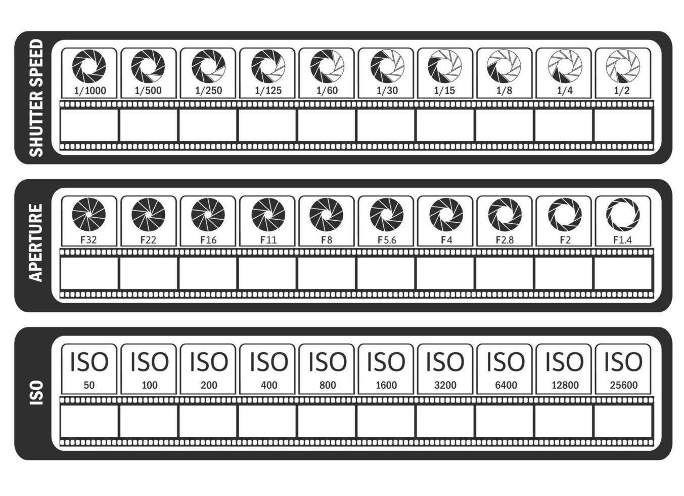 manual de fotografia. folha de dicas da câmera. iso, velocidade do obturador, abertura, frequência de quadro. vetor