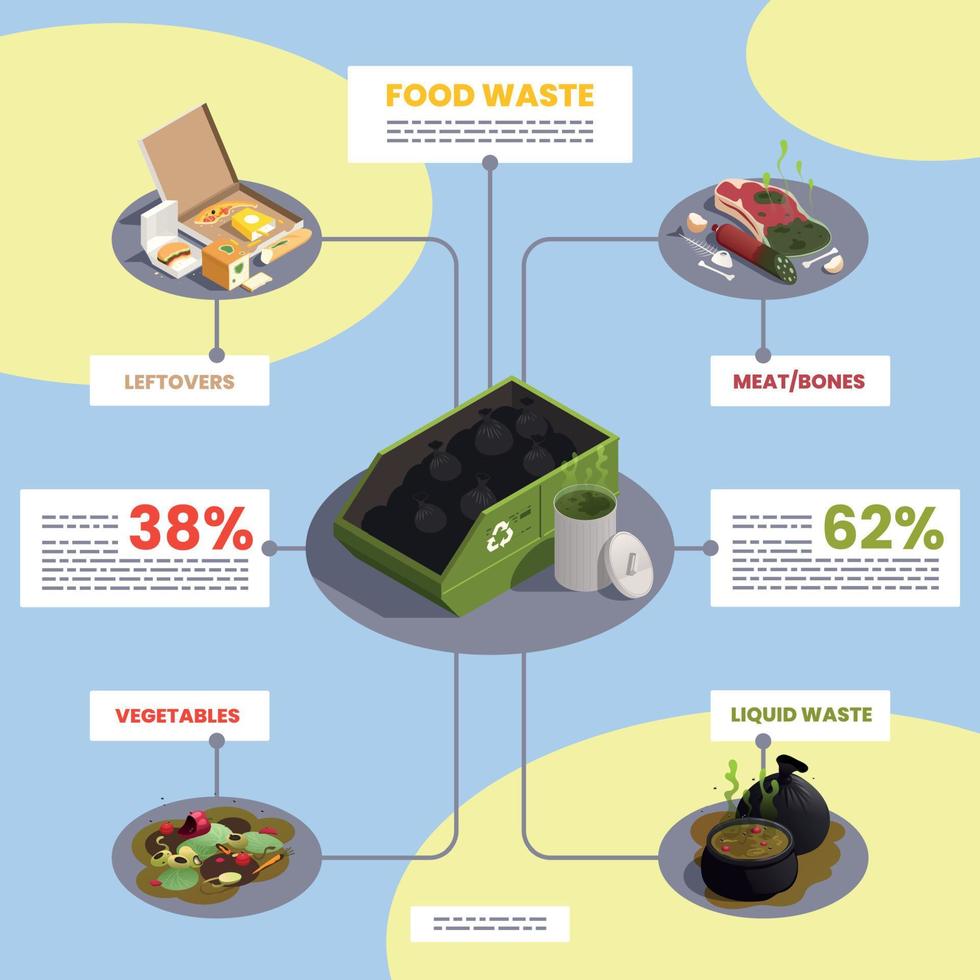 conjunto de infográfico isométrico de desperdício de alimentos vetor