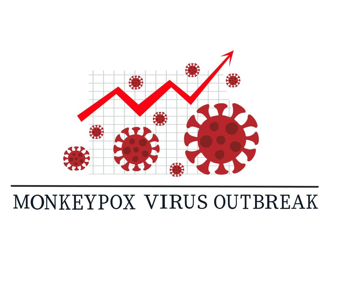 surto de vírus monkeypox aumenta na europa e nos eua. moléculas brilhantes de varíola. gráfico de crescimento de varicela. vetor, ilustração. vetor