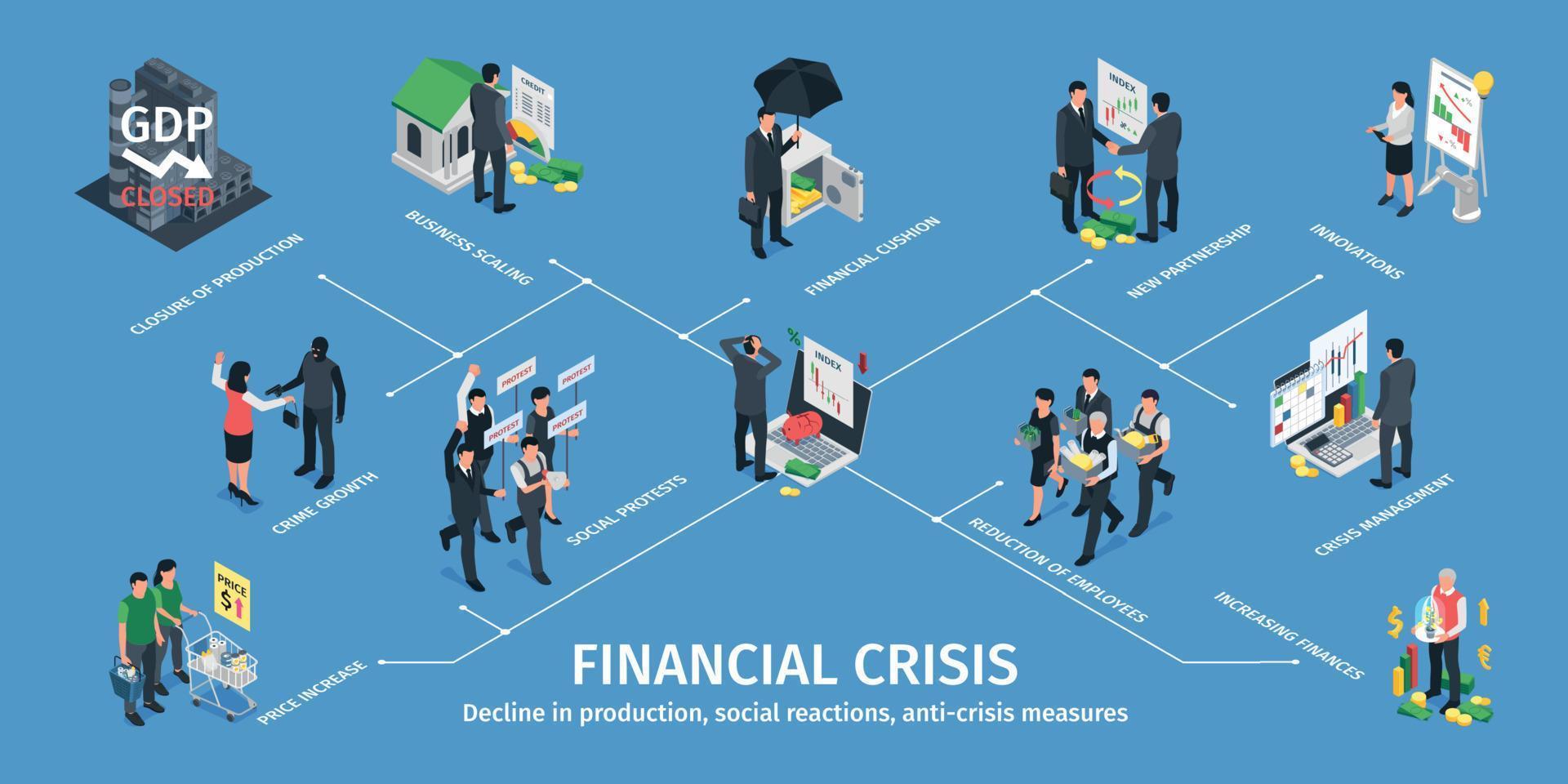 infográficos de crise de negócios isométricos vetor