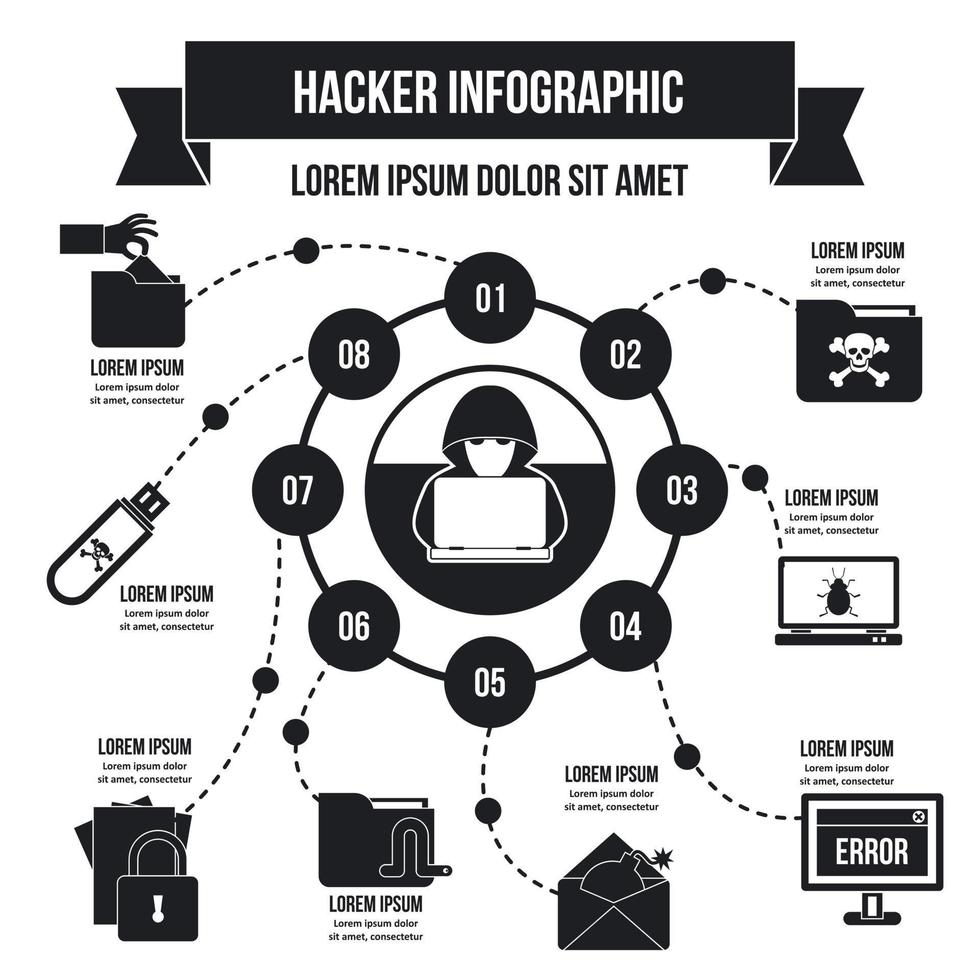 conceito de infográfico de hacker, estilo simples vetor