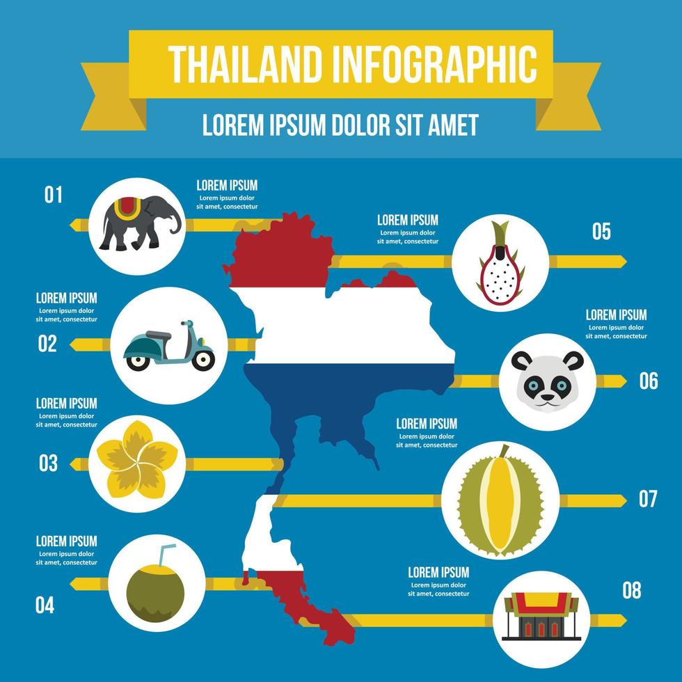 conceito de infográfico de viagens na tailândia, estilo simples vetor