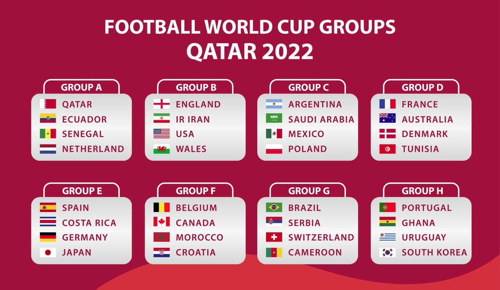 Tabela da Copa do Mundo 2022: jogos, datas e resultados do torneio no Qatar
