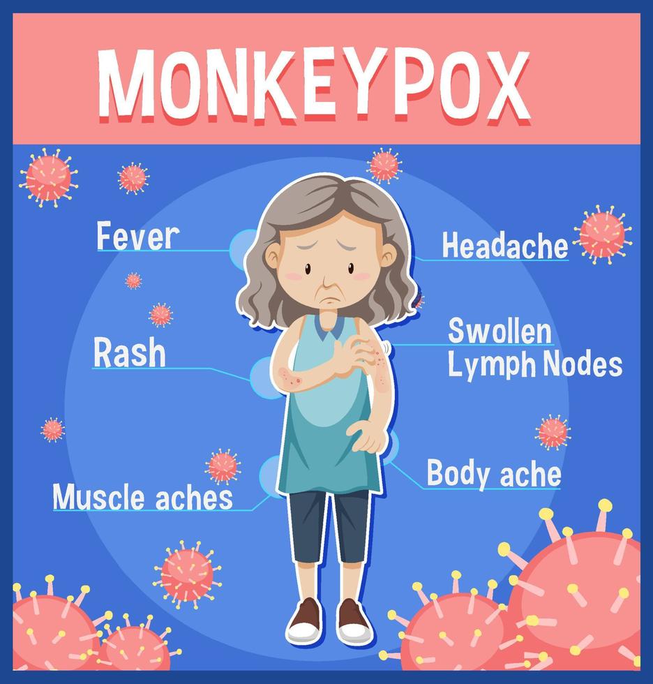 velhinha com sintomas de varicela infográfico vetor