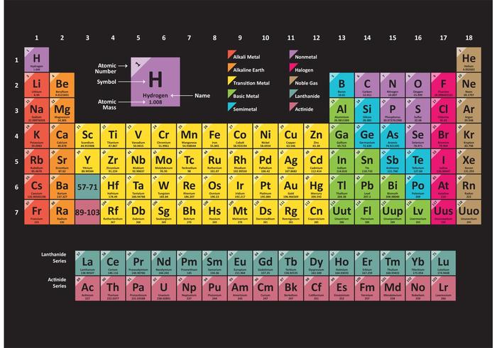 Tabela periódica colorida vetor