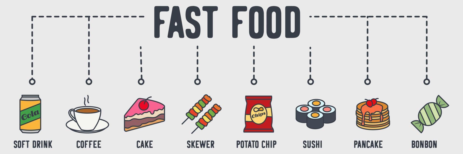 fast food, ícone da web de banner de junk food. refrigerante, café, bolo, espeto, batata frita, sushi, panqueca, conceito de ilustração vetorial de bombom. vetor