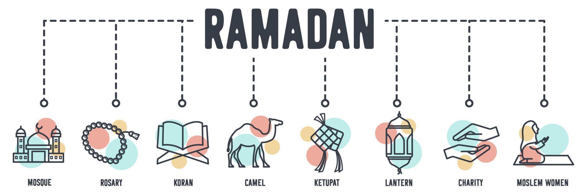 ícone de web de bandeira islâmica árabe do Ramadã. mesquita, rosário, alcorão, camelo, ketupat, lanterna, caridade, conceito de ilustração vetorial de mulheres muçulmanas. vetor