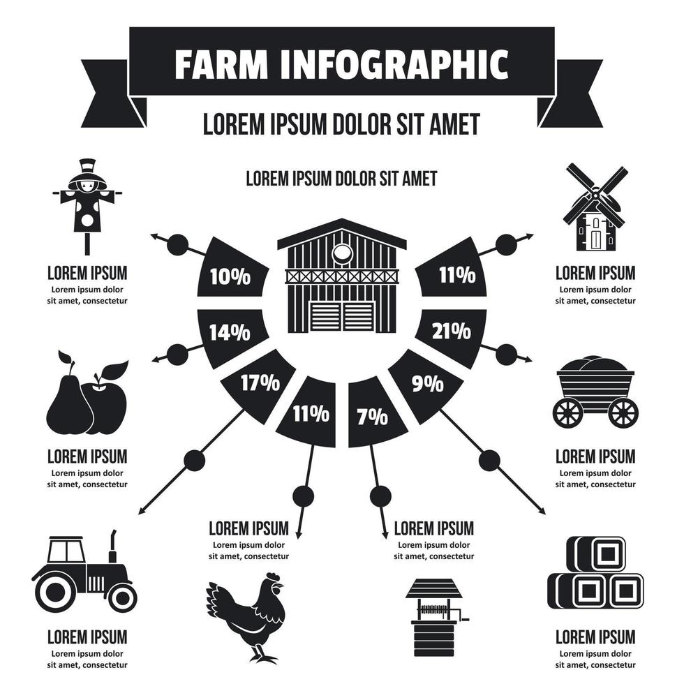conceito de infográfico de fazenda, estilo simples vetor