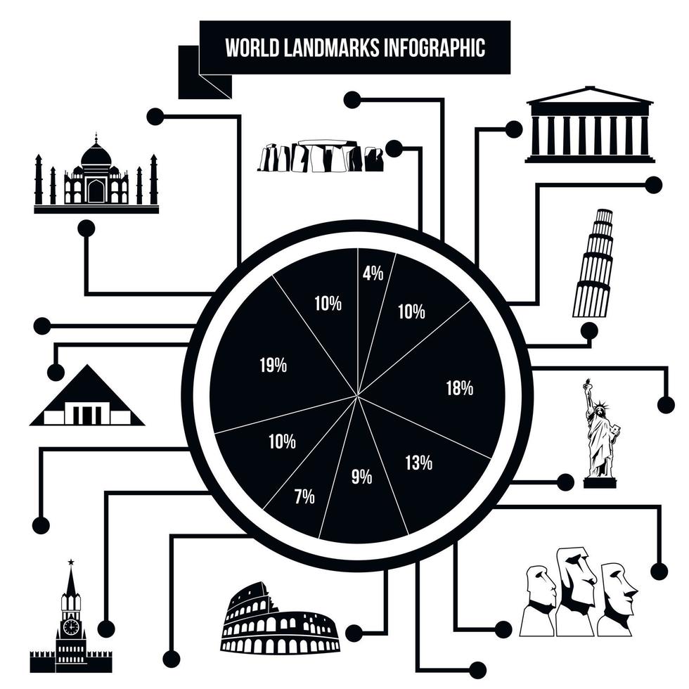 infográfico de marcos mundiais vetor