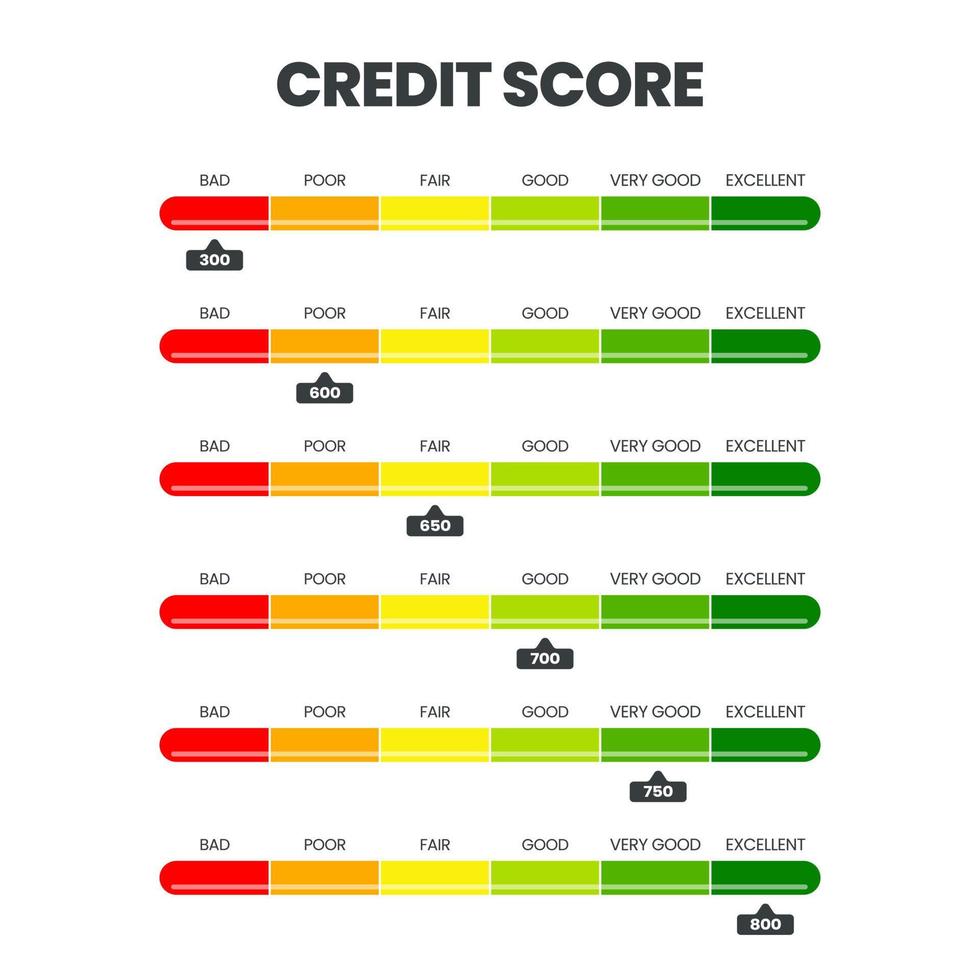 a classificação é para satisfação do cliente, desempenho e monitoramento de velocidade. a classificação de pontuação de crédito em 6 níveis de merecimento ruim, ruim, justo, bom, muito bom e excelente em uma ilustração vetorial. vetor