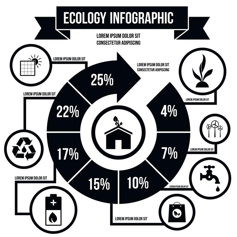 infográfico de ecologia, estilo simples vetor