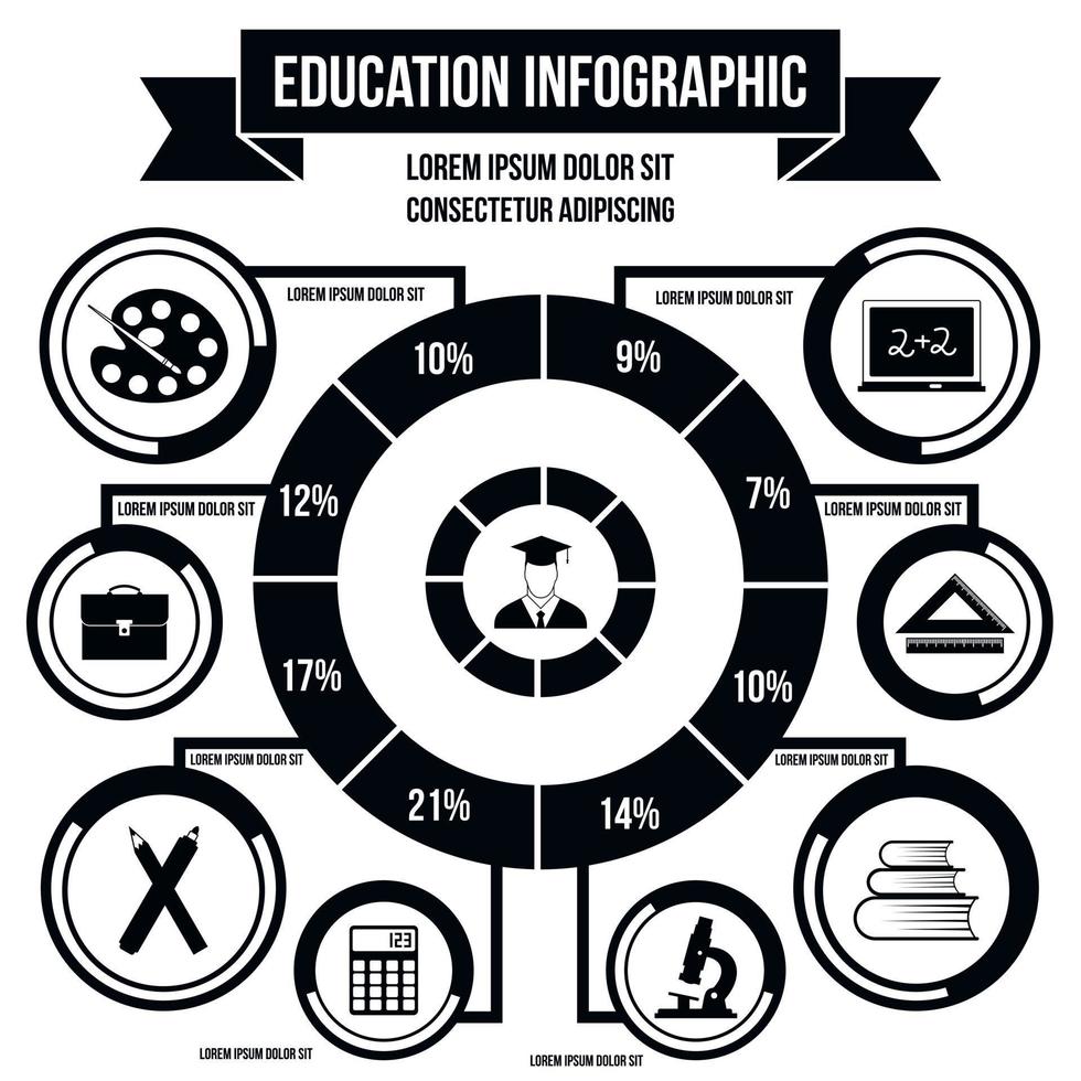 infográfico de educação, estilo simples vetor