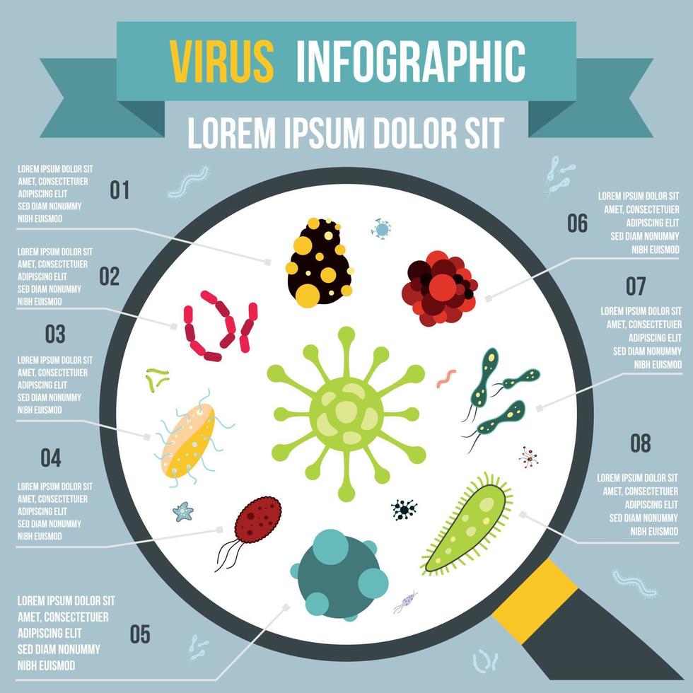 infográfico de vírus, estilo simples vetor