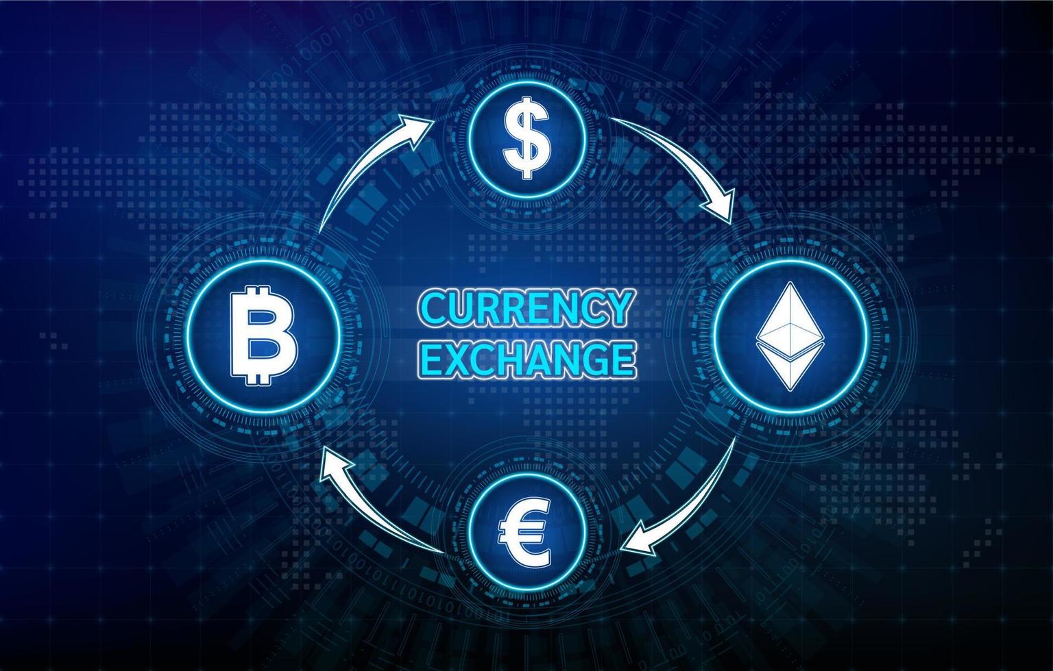 câmbio de moeda dólar, euro e bitcoin, ethereum. criptomoeda de token. transferência de dinheiro no comércio internacional da bolsa de valores. mercado de ações blockchain de tecnologia digital online. vetor eps10.