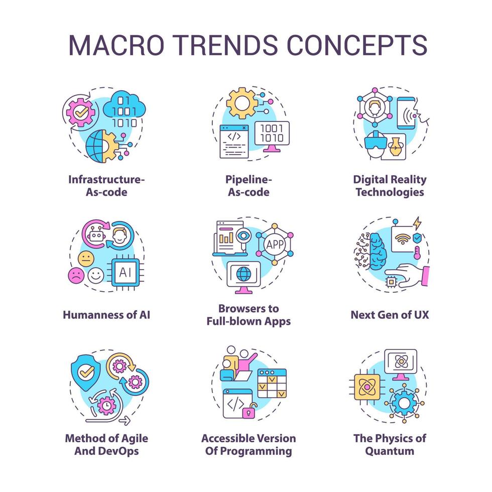 conjunto de ícones de conceito macro tendências. ilustração de cores de linha fina de ideia de desenvolvimento de negócios e indústria global. símbolos isolados. traço editável vetor