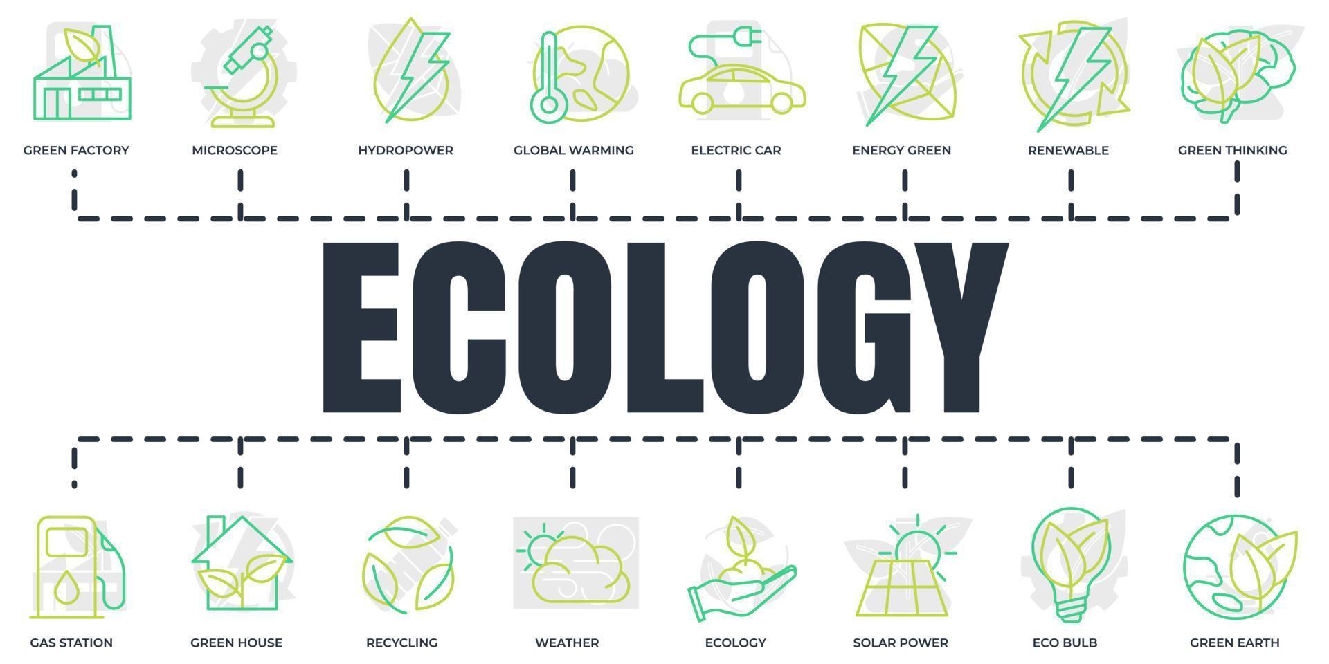 eco amigável. conjunto de ícones da web de bandeira de ecologia de sustentabilidade ambiental. casa verde, carro elétrico, energia hidrelétrica e mais conceito de ilustração vetorial. vetor