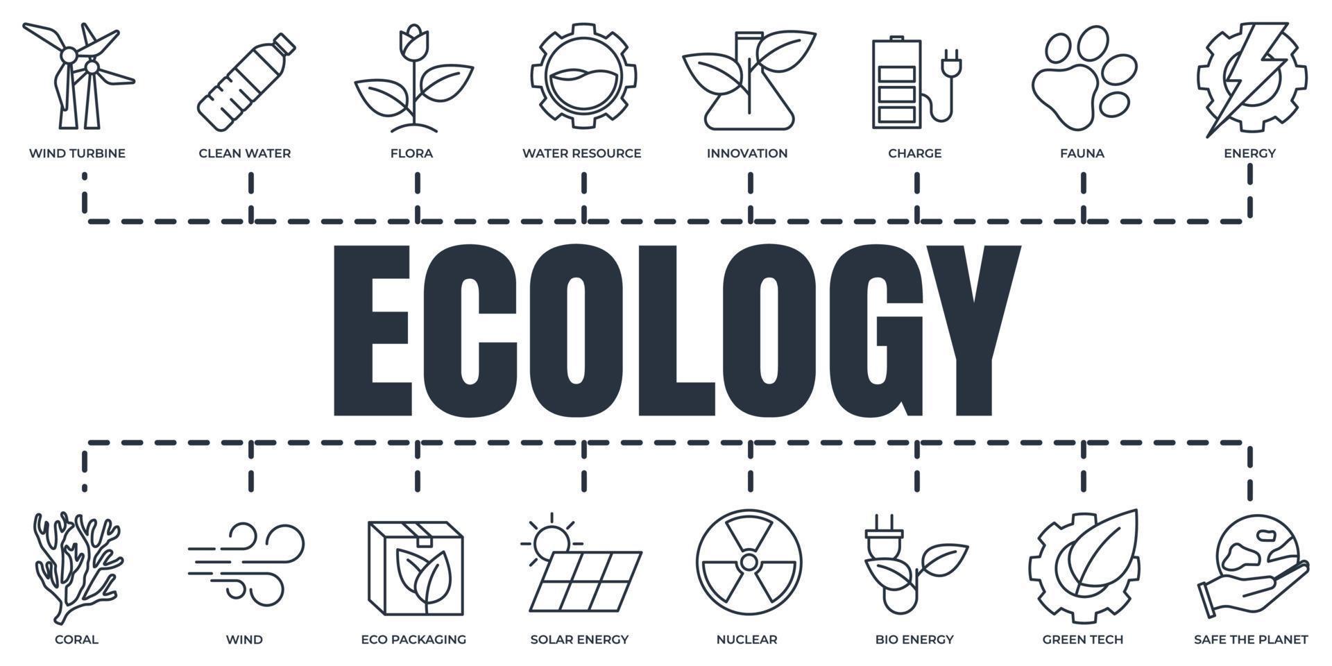 eco amigável. conjunto de ícones da web de bandeira de ecologia de sustentabilidade ambiental. energia solar, turbina eólica, nuclear e mais conceito de ilustração vetorial. vetor