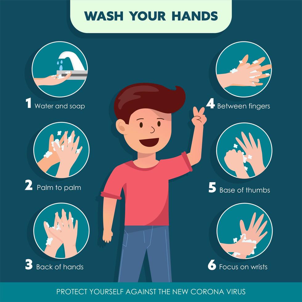 cartaz com menino mostrando como lavar as mãos vetor