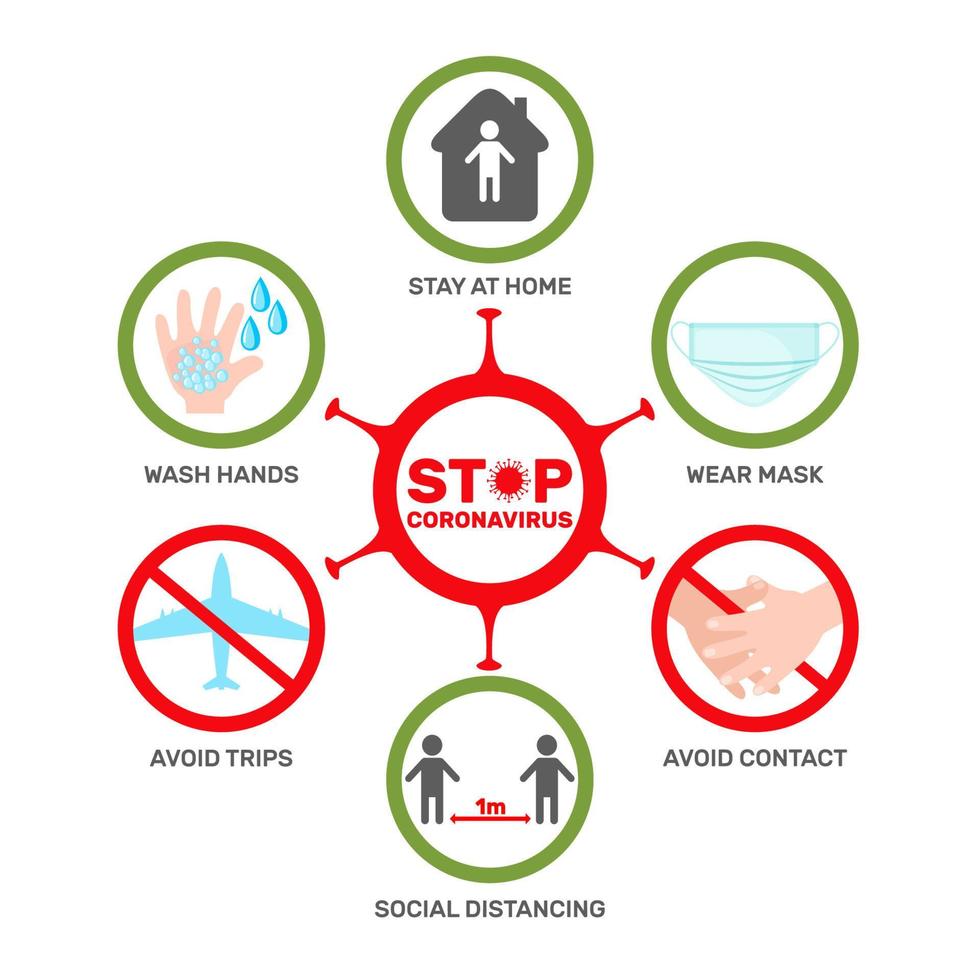 elementos de infográficos de prevenção de coronavírus em estilo simples, isolados no fundo branco. equipamento de proteção epidêmica covid-19. conceito de saúde. ilustração vetorial. vetor