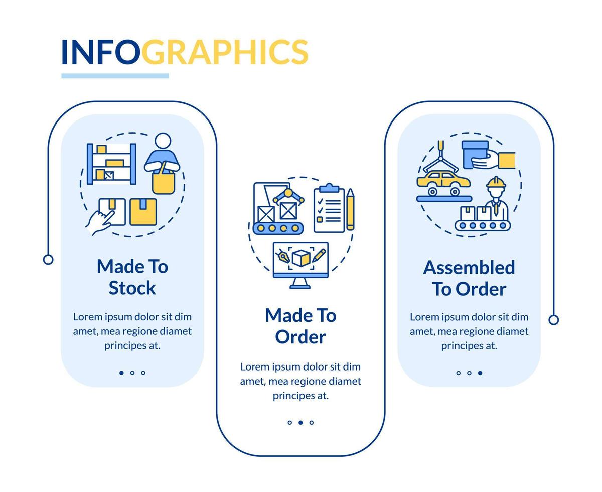 tipos de modelo de infográfico de retângulo de produtos. negócio de fabricação. visualização de dados com 3 etapas. gráfico de informações da linha do tempo do processo. layout de fluxo de trabalho com ícones de linha. vetor