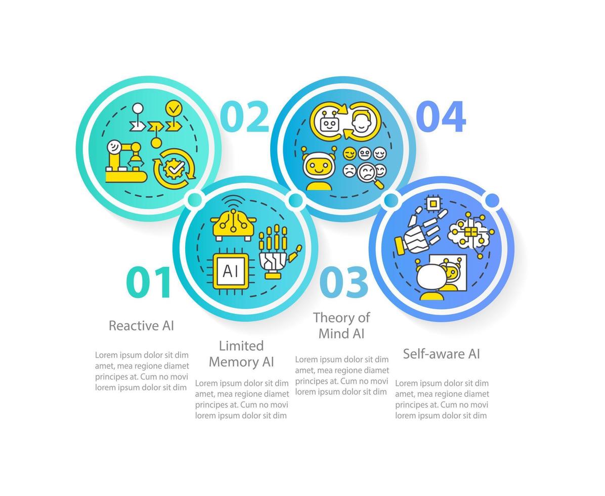 tipos de modelo de infográfico de círculo azul de inteligência artificial. visualização de dados com 4 etapas. gráfico de informações da linha do tempo do processo. layout de fluxo de trabalho com ícones de linha. vetor