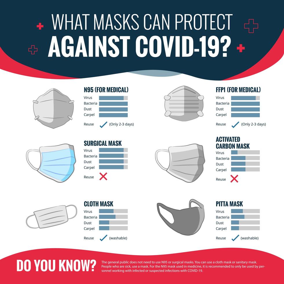 cartaz da diretriz da máscara covid-19 vetor