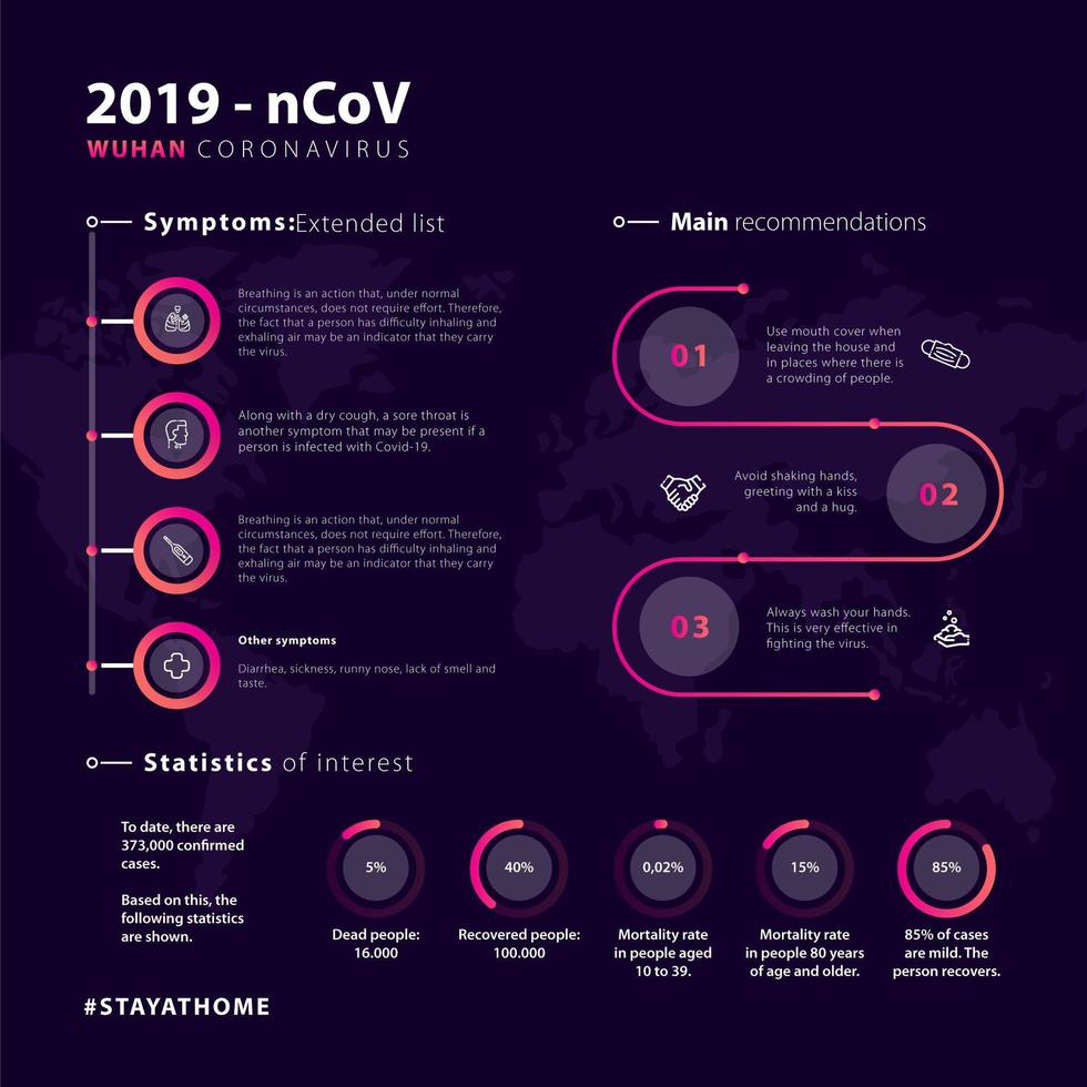 infográfico de coronavírus rosa e roxo vetor