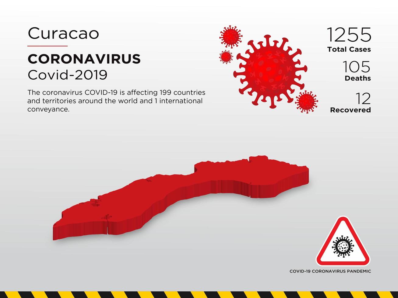 mapa do país afetado por Curaçao de coronavírus vetor