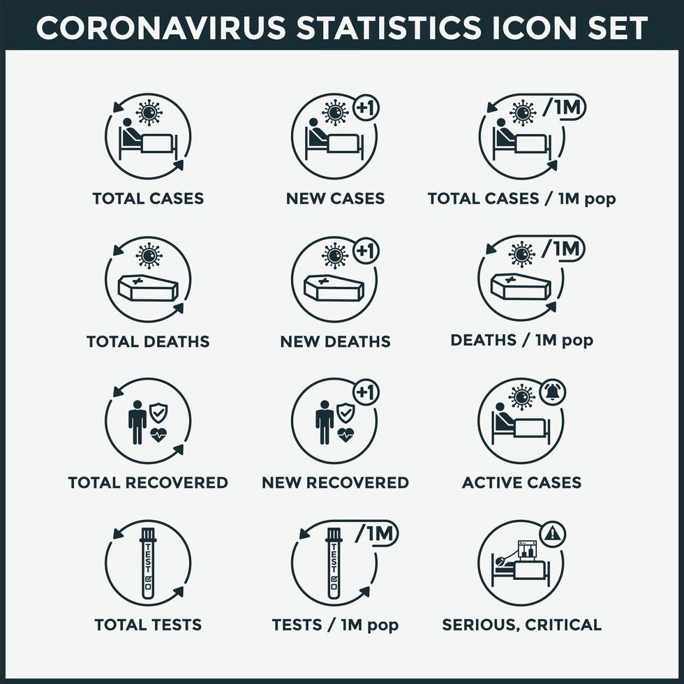 conjunto de ícones de estatísticas de coronavírus vetor