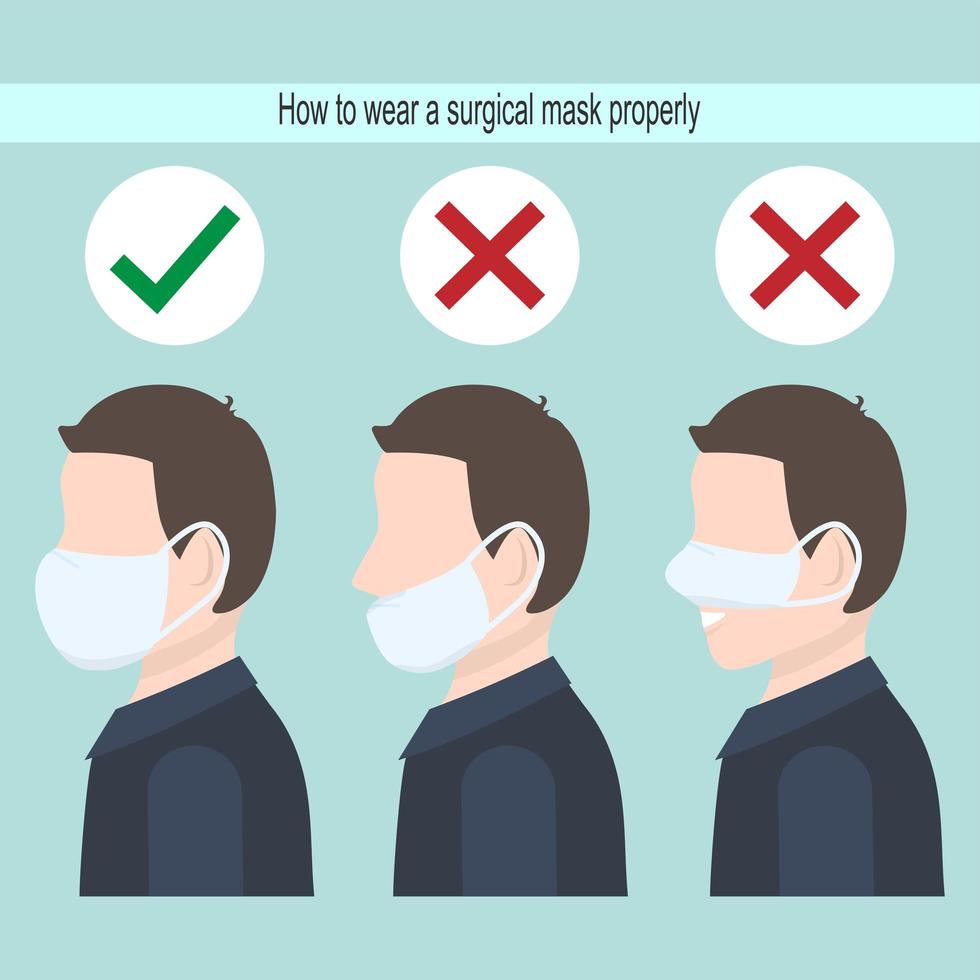 infográfico de posicionamento adequado da máscara vetor