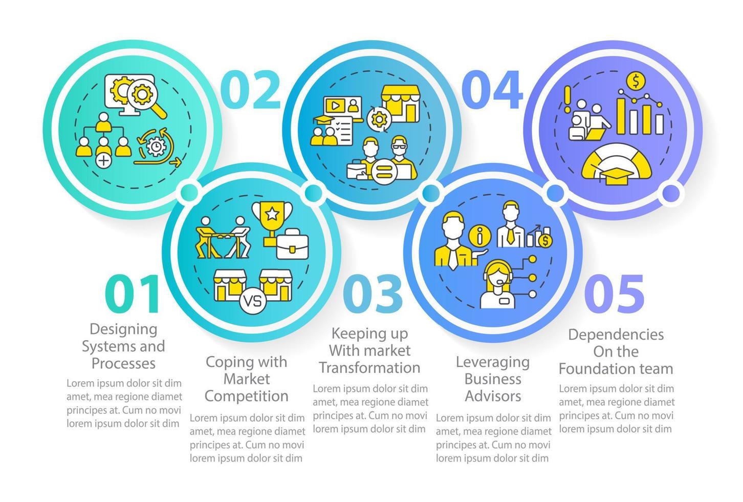 problemas estratégicos do modelo infográfico do círculo de negócios. concorrência. visualização de dados com 5 passos. gráfico de informações da linha do tempo do processo. layout de fluxo de trabalho com ícones de linha. vetor